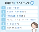 臨床看護師さんの看護研究の支援を行います 研究ってどうしていいか分からない。そんな思いを支援します。 イメージ1