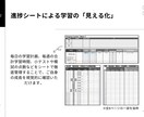 新生活特別価格！TOEICの点数確実に上げます TOEIC970点現役講師が毎週面談×24h個別学習サポート イメージ4