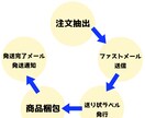 ミンネ、クリーマ 自動注文抽出～ラベル作成できます 自動で注文抽出＆簡単にメール送信＆一括で宛名ラベル作成 イメージ4