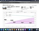 収益物件の現地視察を行い適正価格を割り出しますます 不動産の購入前は第三者による評価は必須です！ イメージ1