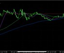 今日のドル円予想ます ドル円分析を分かりやすく公開してます イメージ1