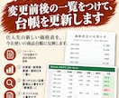 即日対応！新価格を商品台帳へ反映し差分も出します 即日返信。1メーカー100品番まで。変更前後を一覧で確認 イメージ2