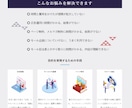 現役の楽天・ヤフー店舗が業務の相談をお受けします EC作業代行・運営相談を検討している方向けのお勧めサービス イメージ4
