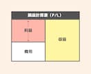 あなたの厄介事「記帳」現役経理社員が代行します 個人事業主、フリーランスの方へ　コア業務に集中しましょう イメージ7