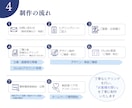 行政書士特化★問い合わせにつながるHP★制作します ｜3名様限定！モニター価格でご提供中です【9月末まで】 イメージ5