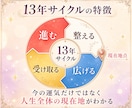 今どんな時期？1年の運気×前後13年の流れ伝えます うまくいかない理由・今の過ごし方・進むタイミングがわかる イメージ7