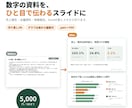 数字が伝わるパワーポイント資料を作成します Excelの表とメモでOK。会議・報告資料を作り直します イメージ1