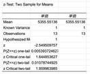 マーケティングの為のデータ分析を提供します 元大手企業・現役ECプラナー・分析→改善方法まで提案 イメージ3