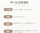 スマホの動画をDVD に仕上げます 急ぎOK！スマホ動画を翌日DVD化 イメージ2
