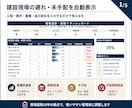 建設現場の段取り・進捗管理Excelを作ります 工程・資材・重機・担当者を入力すると遅れや未手配を自動表示 イメージ1