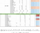 SEOコンサルがトピッククラスターモデル作成します 正しい事前準備が出来ていないと何本執筆しても成果は出ません イメージ2
