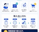 個人開発向け副業アイデア100案を紹介します 作る案を選び48時間で需要検証へ進めます イメージ4