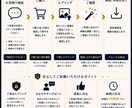 AI生成画像をイメージに合わせて加工・調整します 雰囲気や世界観を大切に、ご希望に合わせて丁寧に仕上げます イメージ3