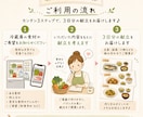 冷蔵庫の食材で3日分の献立を考えます 家にある食材を活かして毎日の献立をお手伝いします イメージ2