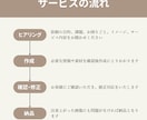 ショート動画編集承ります 理想の1本を。シンプル＆高品質な編集 イメージ2