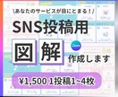 次の行動につなげるためのSNS投稿つくります 情報を見やすく整理し、最後まで読まれる投稿デザインに イメージ1