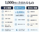 ChatGPTで業務改善の手順を設計します 個人事業・副業向け｜1業務の整理と実行プランをPDF納品 イメージ2