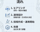 先着1名｜Instagram運用すべて設計します モニター価格限定！結果が出るまで一緒に進めます。 イメージ4