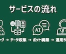 ベテラン社員の知識をAIチャットボット化します 社員の業務負担を減らし、業務の属人化をなくします イメージ2