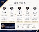 Instagramカルーセル画像を制作します 見やすく伝わる投稿画像を、Canvaで丁寧に制作します イメージ4