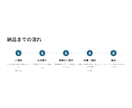 WordPressにお問合わせフォームを設置します EFOやreCaptcha、日程調整など高機能フォーム実装 イメージ7