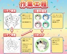 無制限修正で安心！あなたのオリジナルキャラ作ります 商用利用可能♪ 修正無制限、ai形式付きの完全サポート！ イメージ4