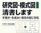 研究図・模式図をデータ化します 手書きや生成AIの図を、編集できる研究用図版に清書します イメージ1