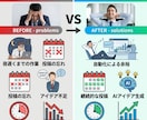 X自動投稿ツール作成。AI分析で投稿を自動化します 月500円以下で動くあなた専用のX運用ツールです。 イメージ3
