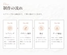 想いや事業の魅力を反映するロゴを丁寧に作成します 限定３名様価格｜HPやSNSでも使いやすいロゴをご提案 イメージ7