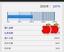 日曜日のメイン2つのレース予想を販売します 馬連5点以内。3連複15点前後で予想します。 イメージ2