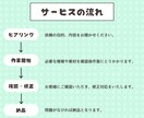 忙しいあなたの代わりに画像編集いたします Instagram投稿画像作成〜物販の編集画像まで！ イメージ2