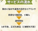初心者でも安心！Instagram運用代行をします 【医療・美容・育児関連が得意】投稿作成～分析まで丸ごとOK！ イメージ6