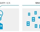 あなたに1番あった電気プランをご紹介します 実際にどれだけ安くなるかすぐに御見積作成いたします！ イメージ2