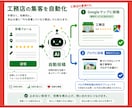 Googleマップ運用を丸投げ代行します 先着10名｜契約中はずっとモニター価格で月4500円 イメージ3