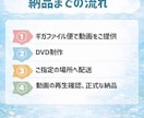 ピアノの発表会DVD化します 安価なのに、スピーディーかつ高品質にお届け！ イメージ3