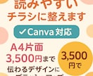 読みやすく伝わるチラシに整えます 読みやすいチラシへ丁寧に調整します イメージ1