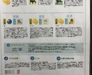 個性がわかり人間関係がスムーズになります 親子、夫婦、職場などの人間関係のイライラが笑顔に変わります イメージ1