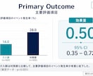 医学論文の抄読会PowerPointを作成します 現役医師が論文の要点を見やすいスライドに整理 イメージ3