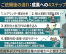 公的機関から民間！40代転職に向けた壁打ちします 40代・公的機関から民間へ！経歴を強みに変える管理部門壁打ち イメージ9