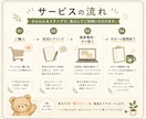 ひとり作業の進捗報告先になり、作業継続を支えます ひとりで頑張る毎日に、安心して進捗を報告できる相手になります イメージ4