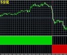トレンドフォローに有用なFXツールをご提供します リペイント無し■特殊な指標で相場のトレンドを強力に示します❗ イメージ3