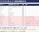 ファイル名を対応表で一括変更・振り分けします 事前確認と元に戻す機能つき｜1,000件まで イメージ2