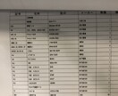電気機器制御の機器を選定します 工事などで使用する電気機器の選定 イメージ2