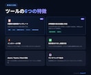5種テンプレ×長文対応のAI議事録ツール提供します 貼って押すだけ。長文会議も1〜5分で議事録完成 イメージ4