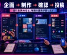 SNS運用の投稿・管理を自動化します 企画・投稿予約・分析まで効率化 イメージ3