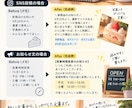 SNS・お知らせなどの文章を作ります 箇条書きからでも、伝わる文章にサクッと整えます イメージ2
