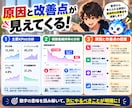YouTubeのデータを分析するAIを提供します 再生数が伸びない原因を見つけ、もっと見られる動画へ イメージ6