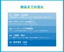 格安で高品質なHP/LPコーディング代行承ります コーディングでお困りの方に！レスポンシブ対応込み！ イメージ3