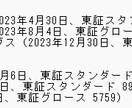 上場廃止銘柄 全107銘柄株価データ  販売します ― 市場から消えた銘柄にこそ、学ぶべき値動きがある ― イメージ7
