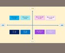 メンズ顔タイプ診断いたします 「似合う」は、センスではなく理論で分かる！ イメージ9